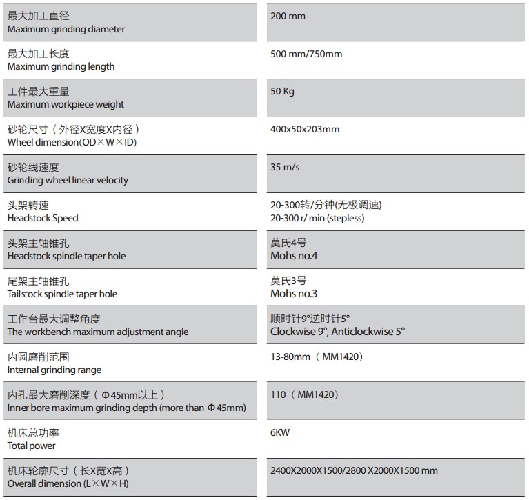 万能外圆磨床技术